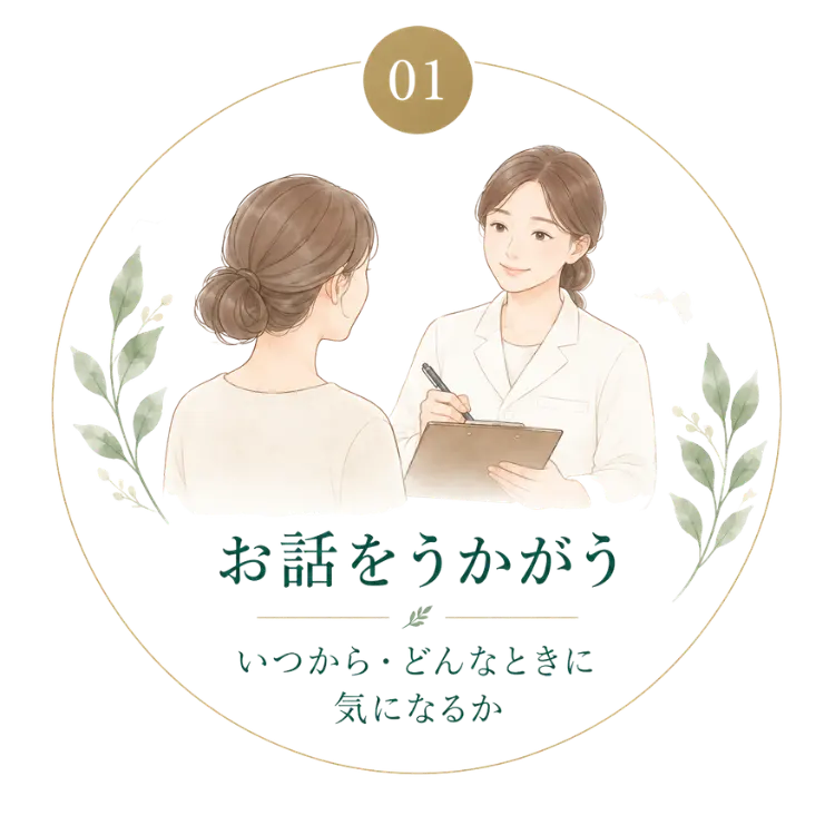 施術前に気になる症状や困っていることをうかがうイメージ